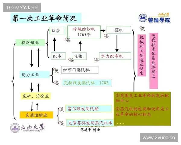 企业家精神与创新思维的结合如何推动现代商业模式的变革与发展